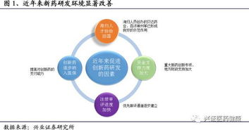 一、 构建支持融合创新的政策与监管框架