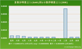 伊朗跨境支付的特殊性与里亚尔结算的基础框架