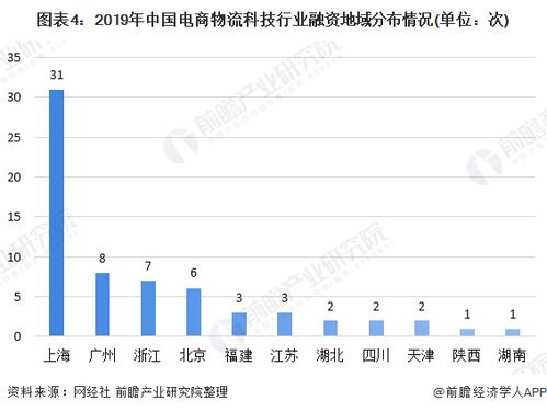 东南亚电商融资寒冬的现状与背景分析