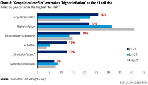 一、地缘政治动荡引发的核心风险维度