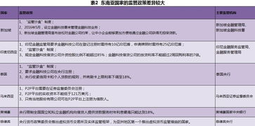 移动支付在东非电商市场的渗透现状与基础
