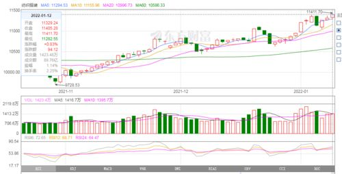 一、市场复苏的强劲数据表现与核心驱动因素