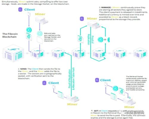 Web3.0电商的基本概念与去中心化原理