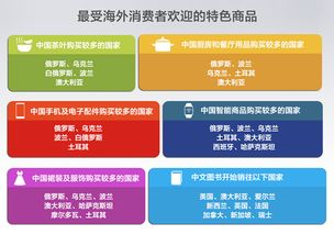 1. 跨境电商AI选品技术概述及其侵权挑战