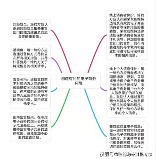 碳关税政策框架与跨境电商成本传导机制