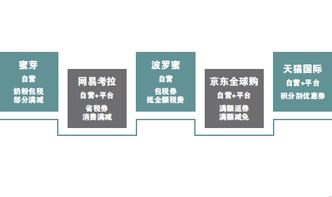跨境电商塑料包装税征收的背景与意义