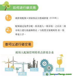 蓝碳交易试点的内涵与跨境价值