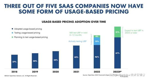 AI动态定价的定义与应用场景