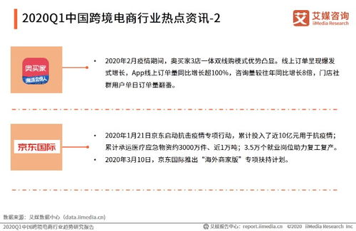 跨境电商公证的现状与挑战