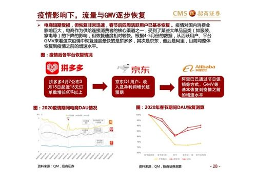 跨境电商订阅制模式的内涵与爆发式增长的底层逻辑