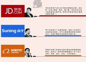 什么是跨境电商股权众筹平台？