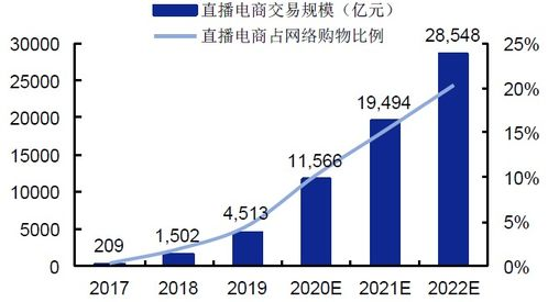 跨境电商企业为何需要股权激励