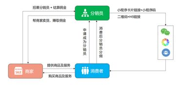 跨境电商智能便利店的定义与核心优势