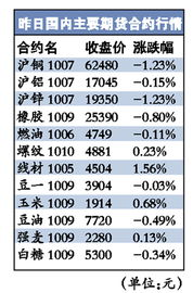 阿根廷进口统计新规的具体内容