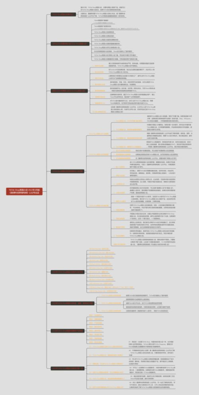 TikTok Shop保证金暴涨震撼美区卖家,平台门槛显著提高引发行业洗牌