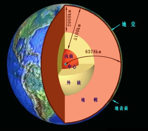 全球投资寒冬中的结构性变化