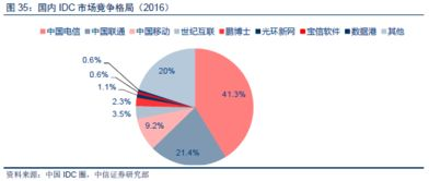 数据本地化政策的多国实践与核心驱动因素