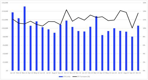 一、全球ESG监管版图碎片化，欧美标准引领严苛趋势