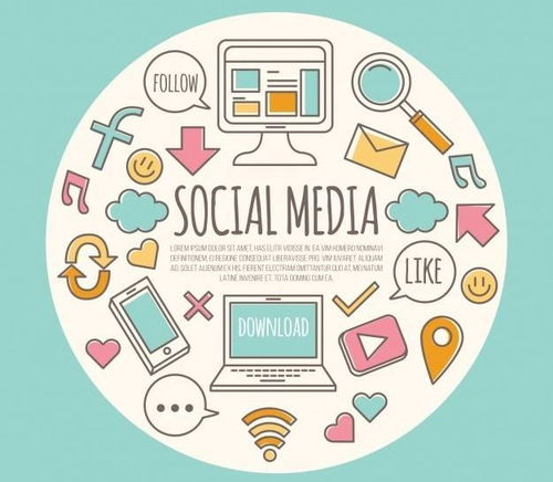 发现式购物的核心吸引力与社交媒体的天然优势