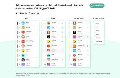 Shopee在巴西市场迅速崛起，东南亚巨头如何挑战当地电商霸主