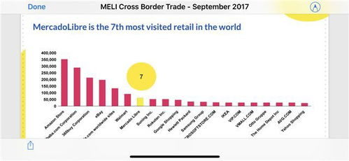 MercadoLibre深化墨西哥战略布局，押注物流网络与支付系统以巩固拉美电商领导地位