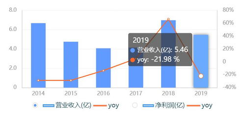 虚拟现实购物技术在电商平台测试阶段，重塑数字化消费体验
