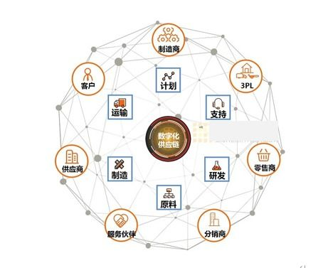 理解小单快反柔性供应链的核心概念及其在时尚行业的重要性