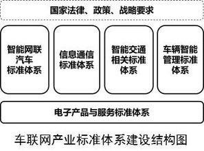 西欧市场法规体系的深度解读：严格与规范是基石