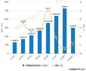 一、 行业人才争夺战：从激烈走向白热化的深层动因