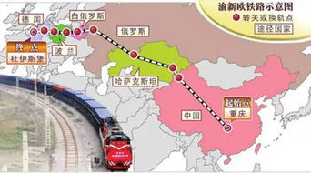 跨境铁路运输与中欧班列的发展基础