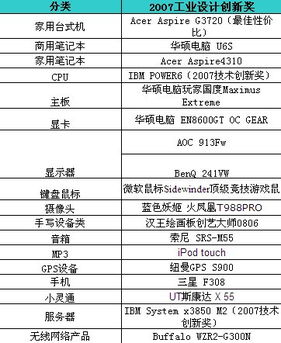 全球覆盖的广泛性