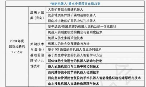 多双边原产地规则认知不足的现状与影响