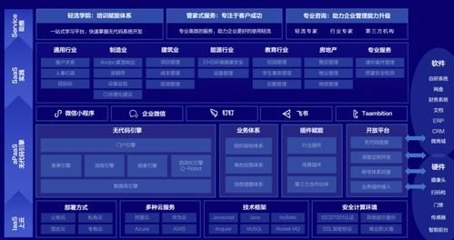 什么是无代码/低代码建站技术及其工作原理？