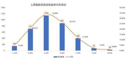 宅经济光环褪色：多重因素驱动的消费趋势转换
