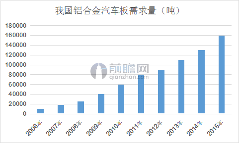汽车改装件市场：个性化消费催生千亿级增量空间