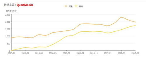 海外二手交易市场成熟的显著特征与驱动因素