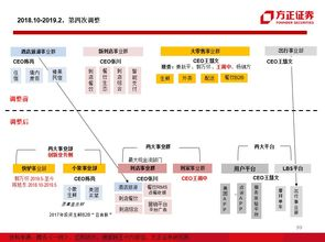 跨境B2B2C模式的战略价值与核心架构解析