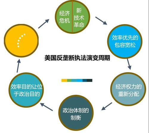 全球反垄断监管格局的演变与核心焦点