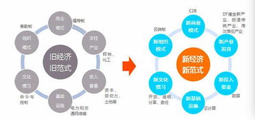 技术成熟催生制造范式迁移