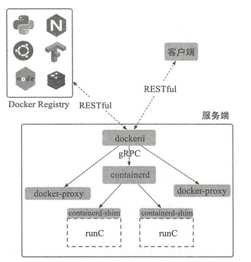 数字身份认证的全球化技术基础与核心架构