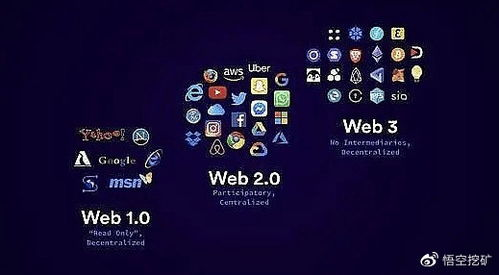 Web3.0与去中心化电商平台的基本概念解析