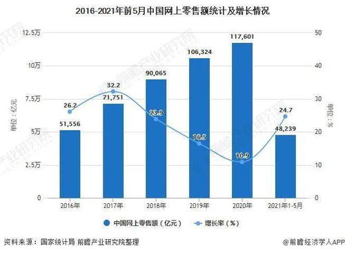 中国电子商务合作的全球布局