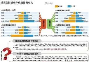 Sea Limited的物流补贴策略概述