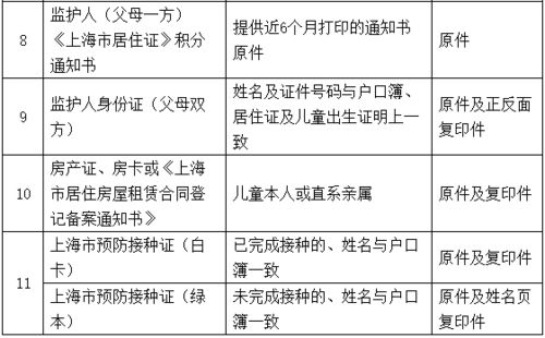 SSN验证的必要性与常见挑战