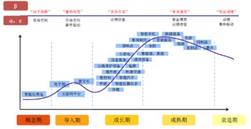 行业类别选择的重要性