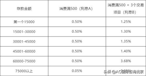 新加坡公司银行账户最低存款的基本概念