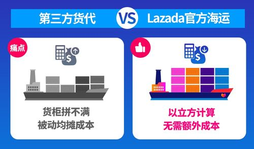 什么是Lazada跨境物流服务？