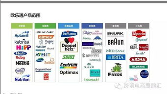 一、 认识Shopee跨境物流SLS：优势与价值