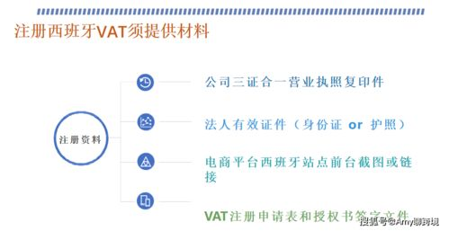西班牙VAT注册的必要性及本地代理的作用