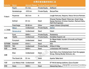 印度GST注册后的主要申报频率类型
